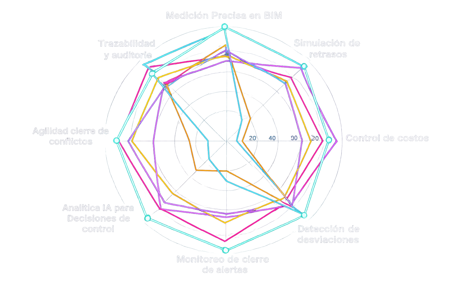 Radar comparativo: IXE frente a la competencia